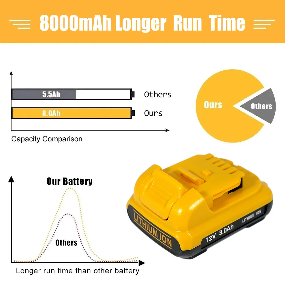 12V 3Ah DCB201 Battery for DeWalt Lithium Ion Battery DCB182 DCB120 DCB123 DCB122 Power Tools Replacement Rechargeable Batteries